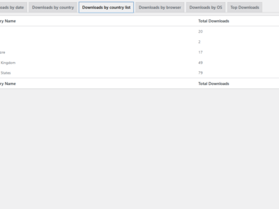 Caterpillars CANNOT FLY resources downloaded country
