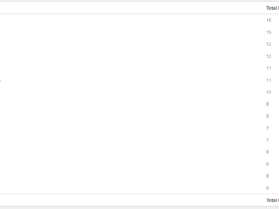 Caterpillars CANNOT FLY top resources downloaded